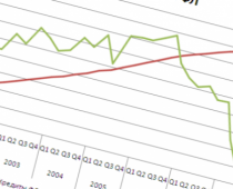 За неделю РТС вырос на 0,2% до 833 пунктов. Ликвидность банков