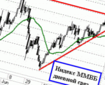 В случае пробоя 1200 пунктов по индексу ММВБ ближайшей целью. Мировой рынок мировая цена